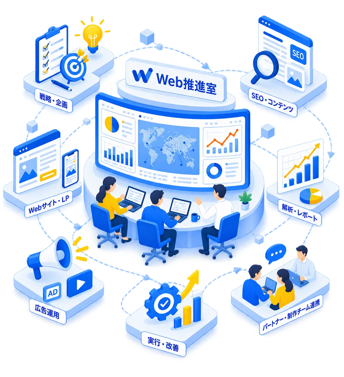 分散しているWeb施策を、外部のWeb部門としてまとめて推進するイメージ