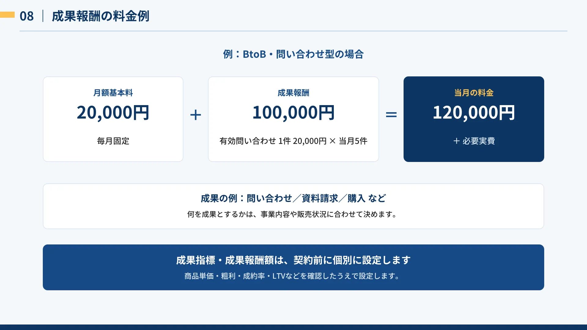 Webコミットの成果報酬の料金例