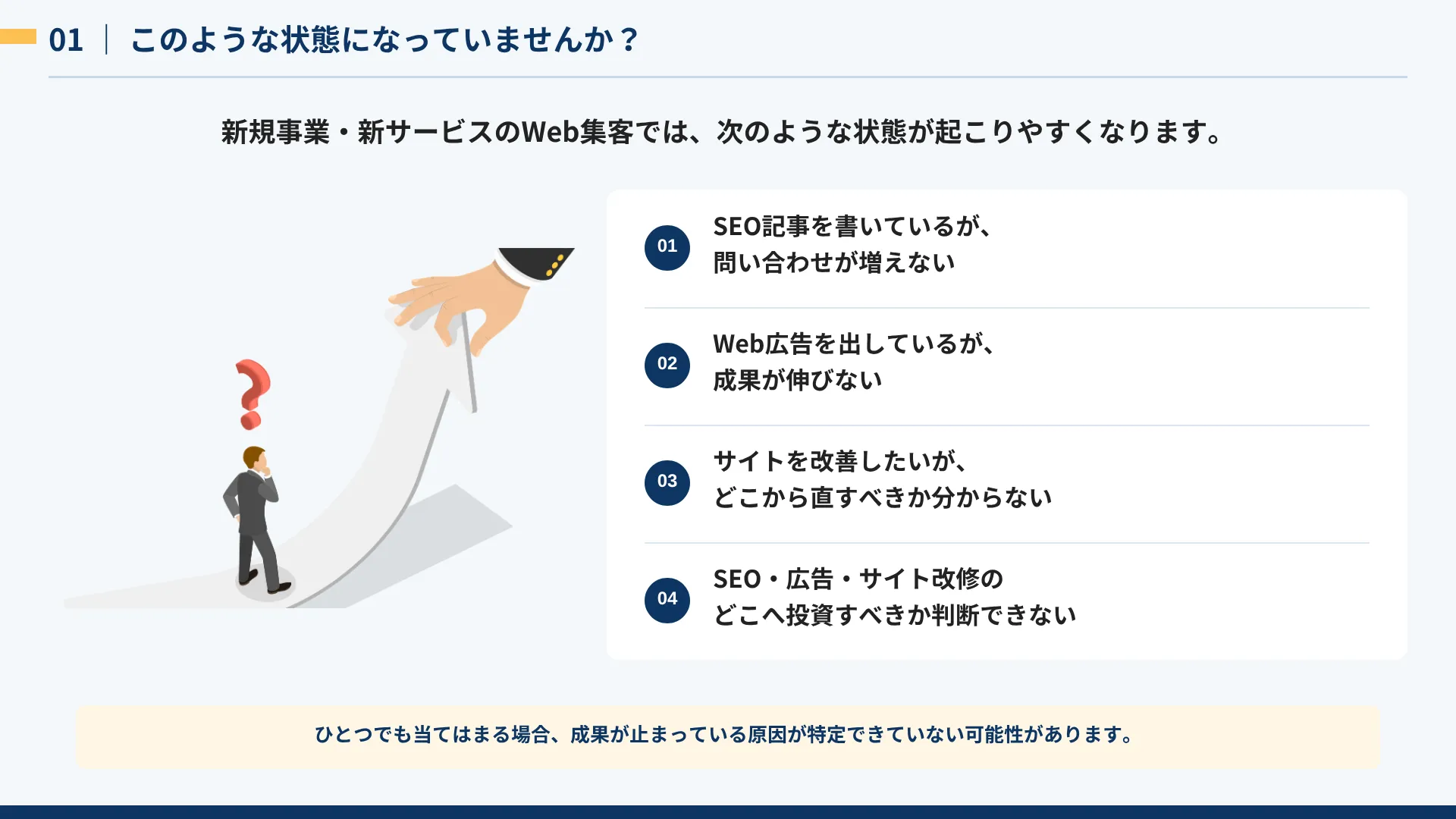 Webみエール紹介資料 このような状態になっていませんか
