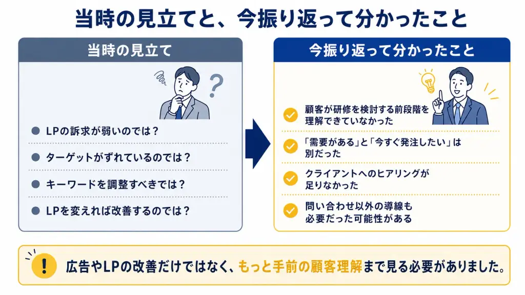 当時の見立てと、今振り返ってわかったこと