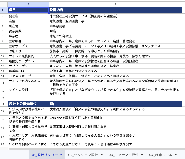 Version 2で作成したホームページ設計書