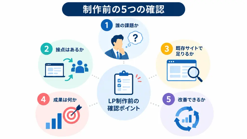 制作前の5つの確認